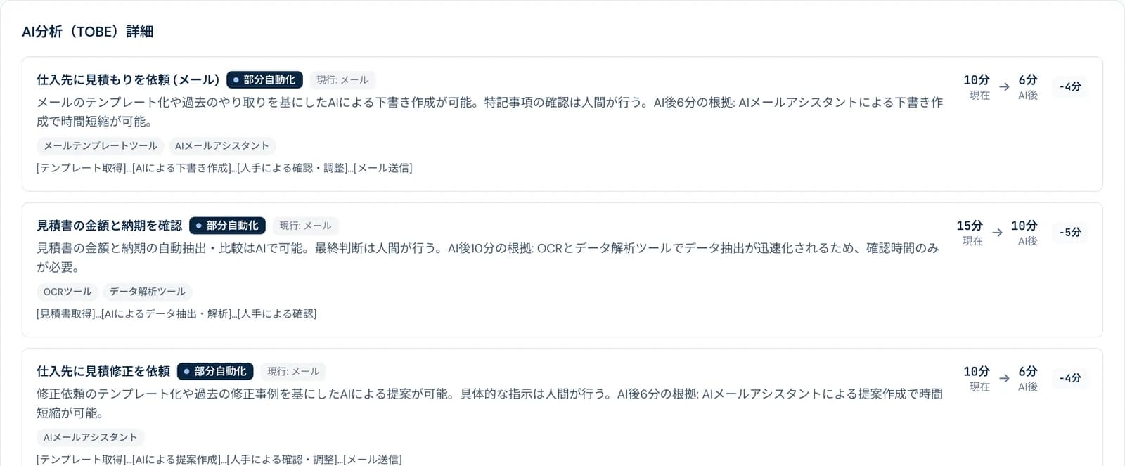 ProcessAI の工程ごとのAI分析。工程ごとに自動化の方法、現在とAI後の時間、人が行う確認を表示する画面
